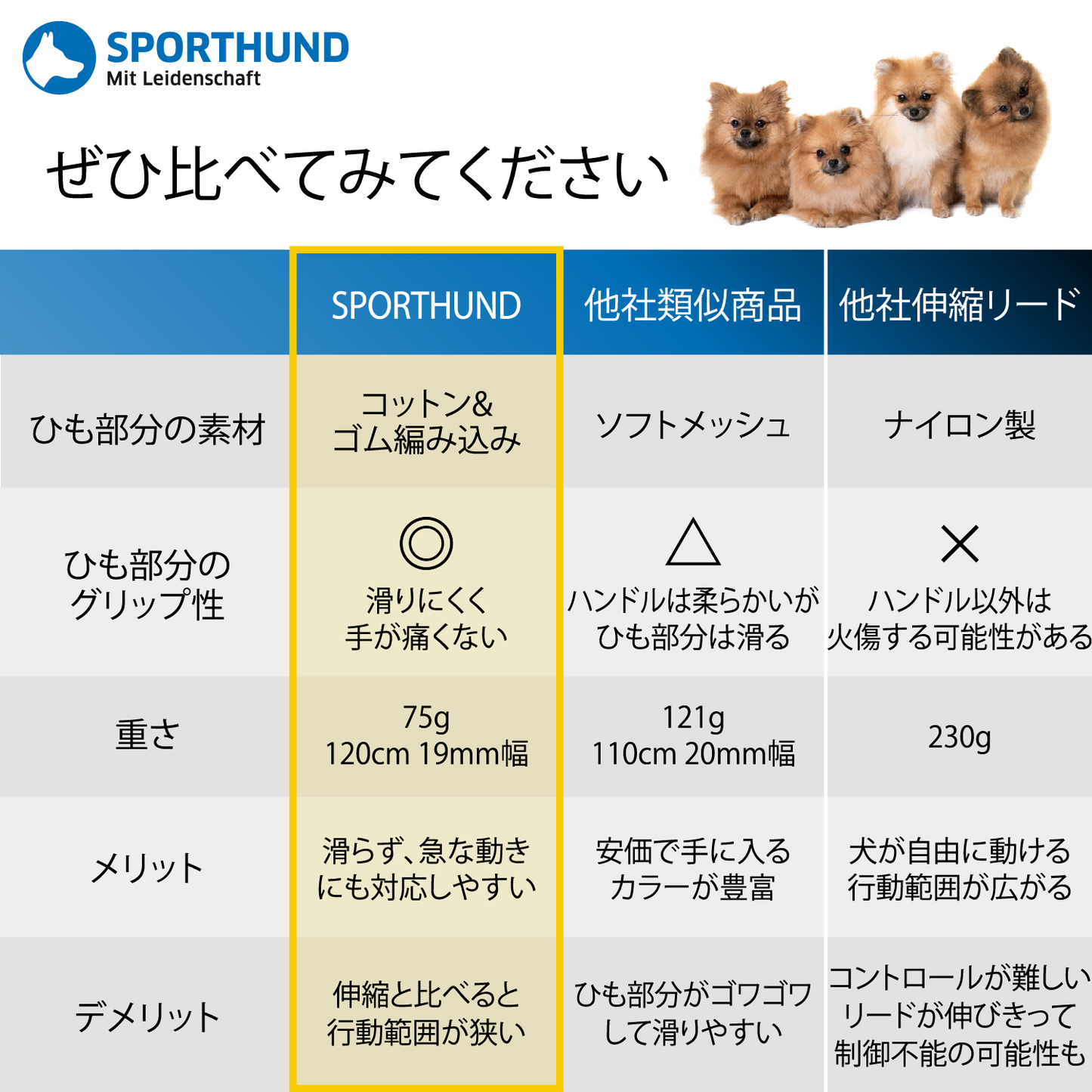 \公式/ 犬 リード【ドイツ製 SPORTHUND】日本正規代理店