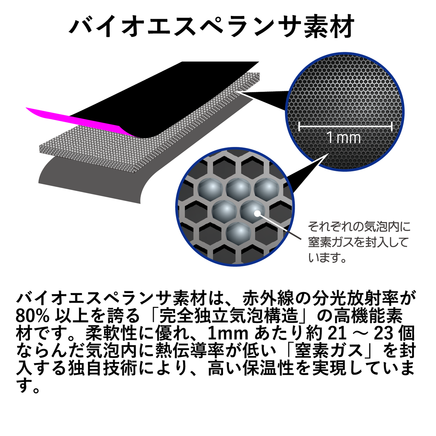 電磁波 カット 温活 ベスト 【バイオエスペランサ めぐり美ベスト】 山本化学工業 日本製